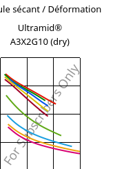 Module sécant / Déformation , Ultramid® A3X2G10 (sec), PA66-GF50 FR(52), BASF