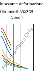 Modulo secante-deformazione , Ultramid® A3XZG5 (cond.), PA66-I-GF25 FR(52), BASF