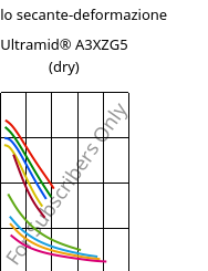 Modulo secante-deformazione , Ultramid® A3XZG5 (Secco), PA66-I-GF25 FR(52), BASF