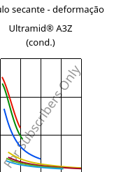 Módulo secante - deformação , Ultramid® A3Z (cond.), PA66-I, BASF