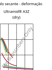 Módulo secante - deformação , Ultramid® A3Z (dry), PA66-I, BASF