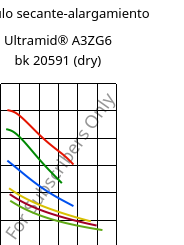 Módulo secante-alargamiento , Ultramid® A3ZG6 bk 20591 (Seco), PA66-I-GF30, BASF