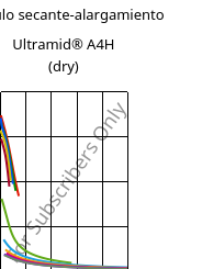 Módulo secante-alargamiento , Ultramid® A4H (Seco), PA66, BASF