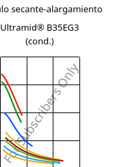 Módulo secante-alargamiento , Ultramid® B35EG3 (Cond), PA6-GF15, BASF