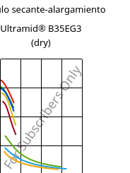Módulo secante-alargamiento , Ultramid® B35EG3 (Seco), PA6-GF15, BASF