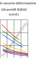 Modulo secante-deformazione , Ultramid® B3EG5 (cond.), PA6-GF25, BASF