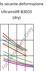 Modulo secante-deformazione , Ultramid® B3EG5 (Secco), PA6-GF25, BASF