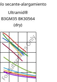 Módulo secante-alargamiento , Ultramid® B3GM35 BK30564 (Seco), PA6-(MD+GF)40, BASF
