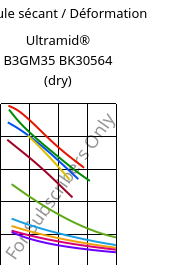 Module sécant / Déformation , Ultramid® B3GM35 BK30564 (sec), PA6-(MD+GF)40, BASF