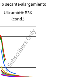 Módulo secante-alargamiento , Ultramid® B3K (Cond), PA6, BASF