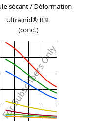Module sécant / Déformation , Ultramid® B3L (cond.), PA6-I, BASF