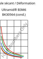 Module sécant / Déformation , Ultramid® B3M6 BK30564 (cond.), PA6-MD30, BASF
