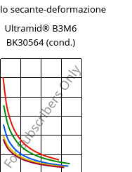 Modulo secante-deformazione , Ultramid® B3M6 BK30564 (cond.), PA6-MD30, BASF