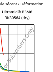 Module sécant / Déformation , Ultramid® B3M6 BK30564 (sec), PA6-MD30, BASF