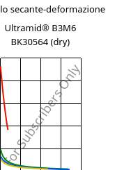 Modulo secante-deformazione , Ultramid® B3M6 BK30564 (Secco), PA6-MD30, BASF