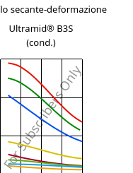 Modulo secante-deformazione , Ultramid® B3S (cond.), PA6, BASF