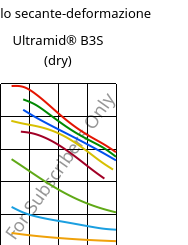 Modulo secante-deformazione , Ultramid® B3S (Secco), PA6, BASF