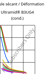 Module sécant / Déformation , Ultramid® B3UG4 (cond.), PA6-GF20 FR(30), BASF