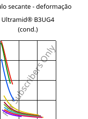 Módulo secante - deformação , Ultramid® B3UG4 (cond.), PA6-GF20 FR(30), BASF
