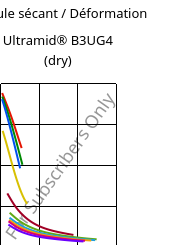 Module sécant / Déformation , Ultramid® B3UG4 (sec), PA6-GF20 FR(30), BASF