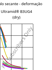 Módulo secante - deformação , Ultramid® B3UG4 (dry), PA6-GF20 FR(30), BASF