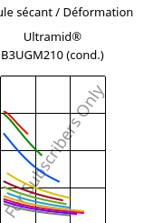 Module sécant / Déformation , Ultramid® B3UGM210 (cond.), PA6-(GF+MD)60 FR(61), BASF