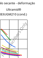 Módulo secante - deformação , Ultramid® B3UGM210 (cond.), PA6-(GF+MD)60 FR(61), BASF