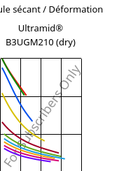 Module sécant / Déformation , Ultramid® B3UGM210 (sec), PA6-(GF+MD)60 FR(61), BASF