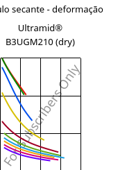 Módulo secante - deformação , Ultramid® B3UGM210 (dry), PA6-(GF+MD)60 FR(61), BASF