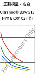 正割模量－应变.  , Ultramid® B3WG13 HPX BK00102 (状况), PA6-GF63, BASF