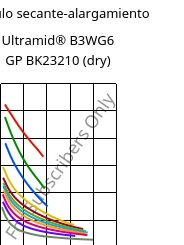 Módulo secante-alargamiento , Ultramid® B3WG6 GP BK23210 (Seco), PA6-GF30, BASF