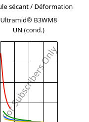 Module sécant / Déformation , Ultramid® B3WM8 UN (cond.), PA6-MD40, BASF
