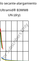 Módulo secante-alargamiento , Ultramid® B3WM8 UN (Seco), PA6-MD40, BASF