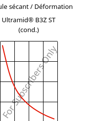 Module sécant / Déformation , Ultramid® B3Z ST (cond.), PA6-I, BASF