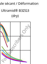 Module sécant / Déformation , Ultramid® B3ZG3 (sec), PA6-I-GF15, BASF