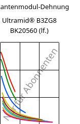 Sekantenmodul-Dehnung , Ultramid® B3ZG8 BK20560 (feucht), PA6-I-GF40, BASF