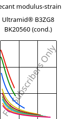 Secant modulus-strain , Ultramid® B3ZG8 BK20560 (cond.), PA6-I-GF40, BASF