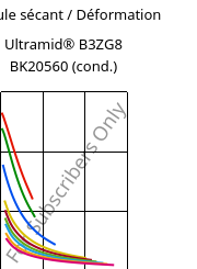Module sécant / Déformation , Ultramid® B3ZG8 BK20560 (cond.), PA6-I-GF40, BASF