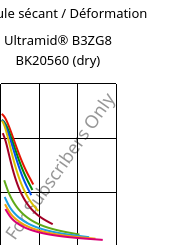 Module sécant / Déformation , Ultramid® B3ZG8 BK20560 (sec), PA6-I-GF40, BASF