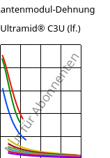 Sekantenmodul-Dehnung , Ultramid® C3U (feucht), PA666 FR(30), BASF