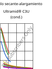 Módulo secante-alargamiento , Ultramid® C3U (Cond), PA666 FR(30), BASF