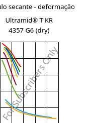 Módulo secante - deformação , Ultramid® T KR 4357 G6 (dry), PA6T/6-I-GF30, BASF