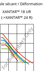 Module sécant / Déformation , XANTAR™ 18 UR, PC, Mitsubishi EP
