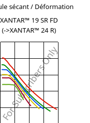 Module sécant / Déformation , XANTAR™ 19 SR FD, PC, Mitsubishi EP