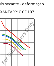 Módulo secante - deformação , XANTAR™ C CF 107, (PC+ABS) FR(40)..., Mitsubishi EP
