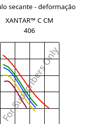 Módulo secante - deformação , XANTAR™ C CM 406, (PC+ABS)..., Mitsubishi EP