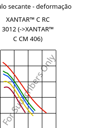 Módulo secante - deformação , XANTAR™ C RC 3012, (PC+ABS), Mitsubishi EP