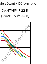 Module sécant / Déformation , XANTAR™ F 22 R, PC FR, Mitsubishi EP