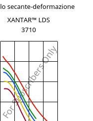 Modulo secante-deformazione , XANTAR™ LDS 3710, (PC+ABS), Mitsubishi EP