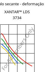 Módulo secante - deformação , XANTAR™ LDS 3734, PC FR, Mitsubishi EP